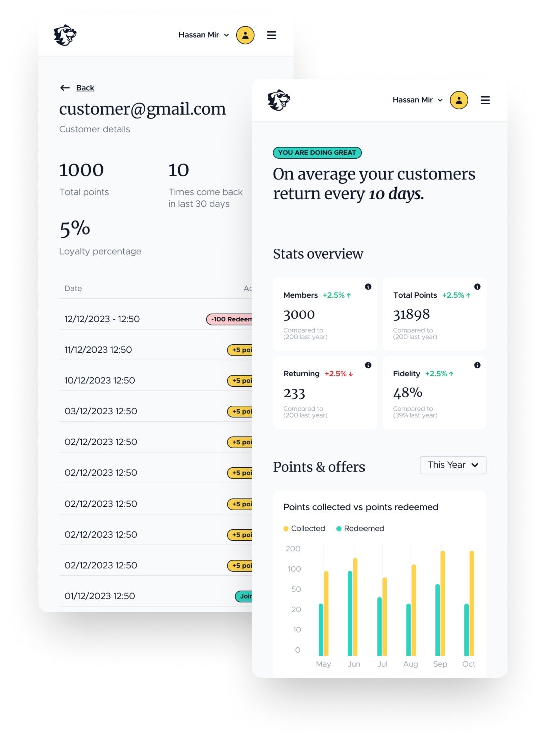 Examples of dashboard stats provided on the Retreezy platform