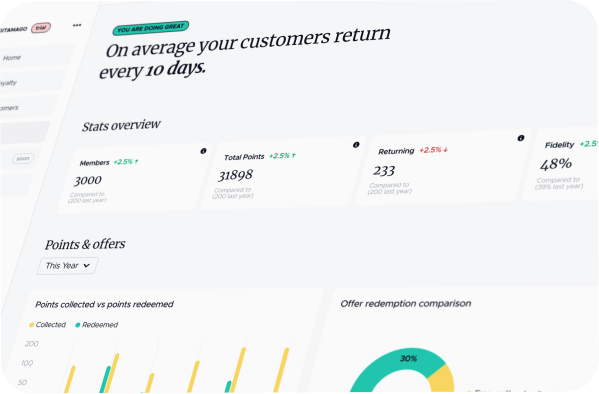 Screenshot of Retreezy stats dashboard