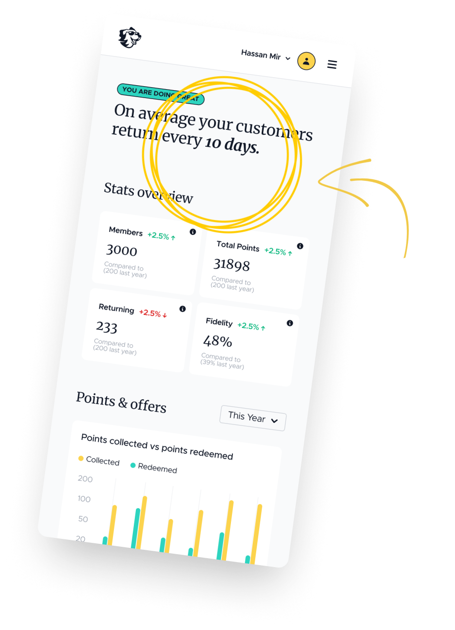 Screenshot of Retreezy stats dashboard highlighting the average customer return rate