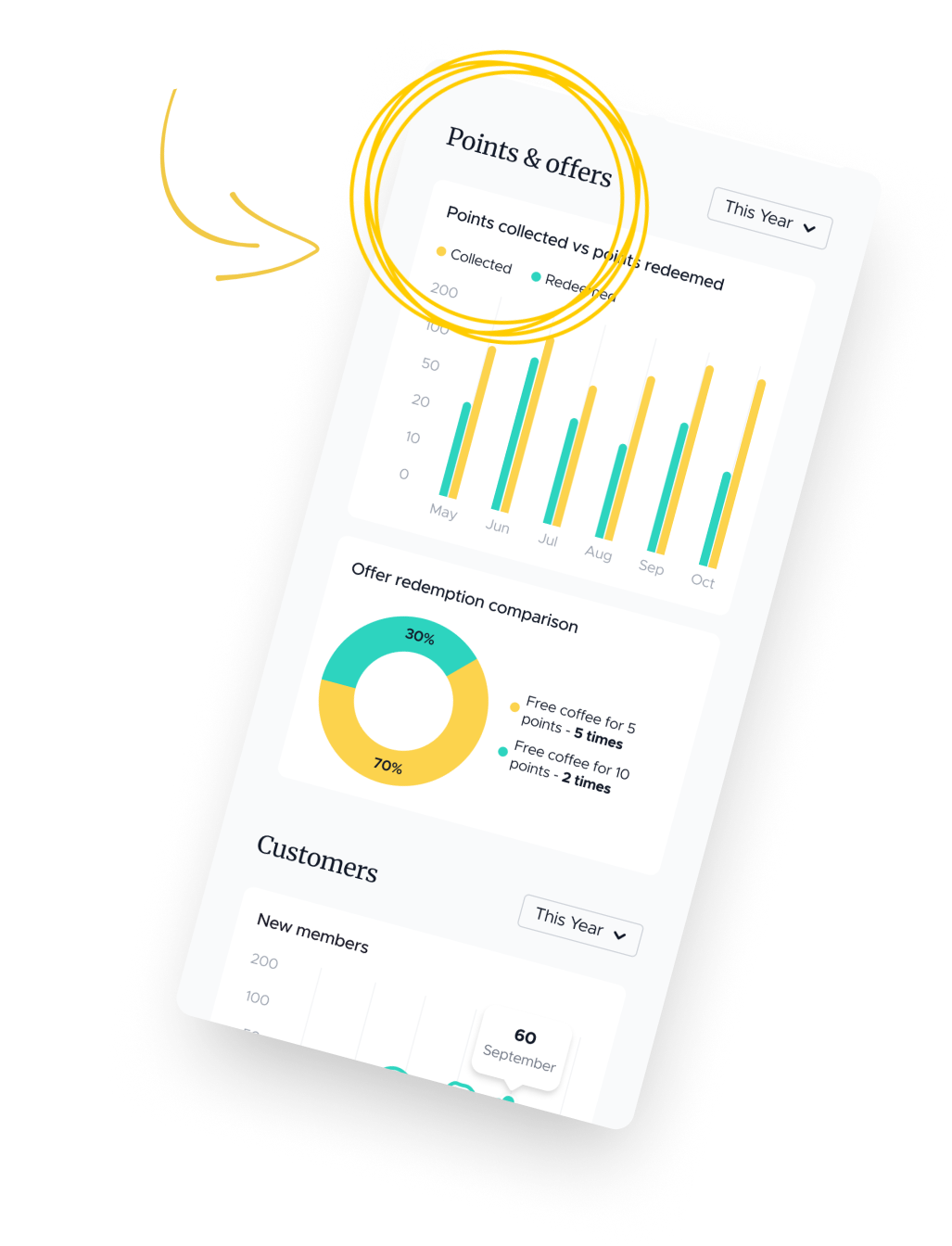 Screenshot of Retreezy stats dashboard highlighting the points and offers section