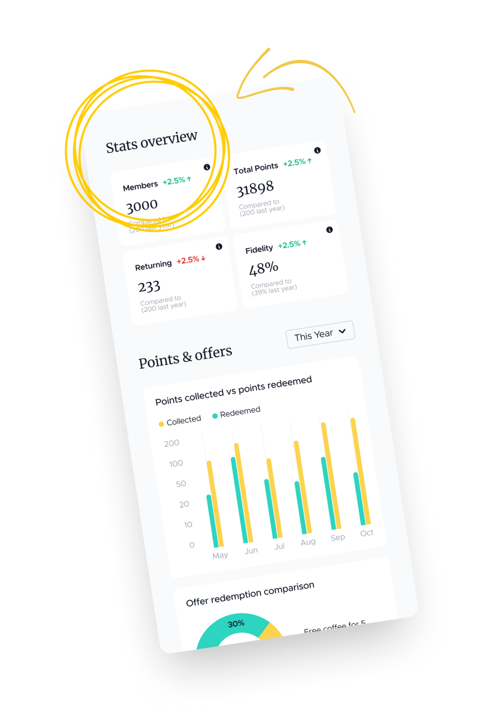 Screenshot of Retreezy stats dashboard highlighting the stats overview